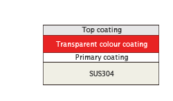 High gloss surface coating image