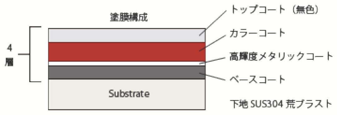 装膜構成