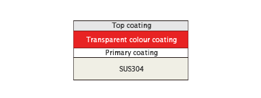 High gloss surface coating
