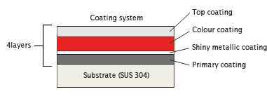 hiny metallic coating