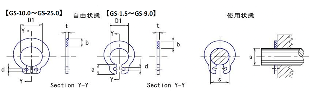 GS